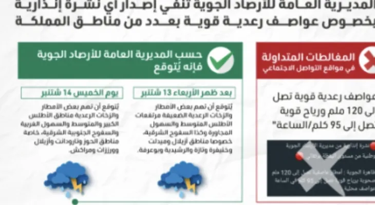 نفي إصدار أي نشرة إنذارية بخصوص عواصف رعدية قوية بعدد من مناطق المملكة