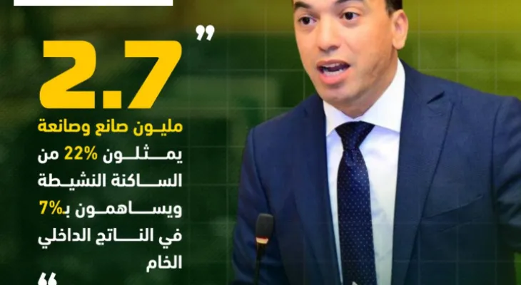 الهروب الكبير من سجلات غرف الصناعة التقليدية بسبب التغطية الصحية والدعم الاجتماعي